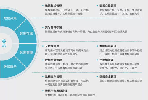 億信華辰實力入選兩大產業圖譜 以數據處理服務引領數智化轉型與數據智能新浪潮