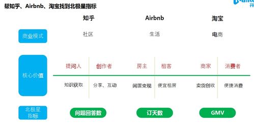 數(shù)據(jù)產(chǎn)品運(yùn)籌帷幄 指標(biāo)業(yè)務(wù)分析與智能應(yīng)用