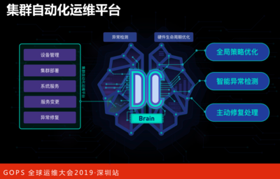 阿里巴巴智能數(shù)據(jù)中心AIOps演進(jìn)之路 數(shù)據(jù)處理服務(wù)的核心突破